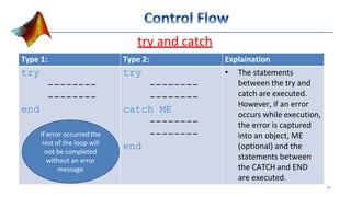 try and catch
Type 1: Type 2: Explaination
try
--------
--------
end
If error occurred the
rest of the loop will
not be completed
without an error
message
try
--------
--------
catch ME
--------
--------
end
• The statements
between the try and
catch are executed.
However, if an error
occurs while execution,
the error is captured
into an object, ME
(optional) and the
statements between
the CATCH and END
are executed.
44
 