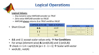 • Logical Values:
– Any nonzero value MATLAB consider as TRUE
– Zero value MATLAB consider as FALSE
– MATLAB always returns 1 as TRUE and 0 as FALSE
• Short Circuit
• && and || accept scalar values only.  For Conditions
• For arrays (element-wise) & (and(A,B)) and | (or(A,B))
 check >> 1.4 < sqrt(2) & [pi > 3 -1 > 1]  Scalar with vector
• xor(A,B) , not(A)
9
 