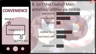 WEB BANKING
PLAN TRAVEL TRIPS
COMPARE PRICES
TAXI APPS
CHECK IN/LOCAL
MAPS/ROUTES
8. Isn’t that Useful? Main
activities/ u...