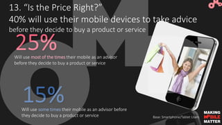 13. “Is the Price Right?”
40% will use their mobile devices to take advice
before they decide to buy a product or service
...