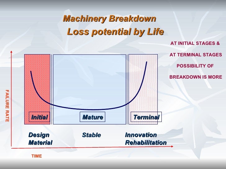Machinery Breakdown Insurance
