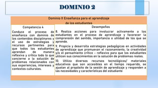 Dominio II Enseñanza para el aprendizaje
de los estudiantes
Competencia 4
Conduce el proceso de
enseñanza con dominio de
los contenidos disciplinares y
el uso de estrategias y
recursos pertinentes para
que todos los estudiantes
aprendan de manera
reflexiva y crítica todo lo que
concierne a la solución de
problemas relacionados con
sus experiencias, intereses y
contextos culturales.
Desempeños
8. Realiza acciones para involucrar activamente a los
estudiantes en el proceso de aprendizaje y favorecer la
comprensión del sentido, importancia o utilidad de los que se
aprende.
9. Propicia y desarrolla estrategias pedagógicas en actividades
de aprendizaje que promuevan el razonamiento, la creatividad
y/o el pensamiento crítico - reflexivo para que los estudiantes
utilicen sus conocimientos en la solución de problemas reales.
10. Utiliza diversos recursos tecnológicos/ materiales
educativos que son accesibles en el tiempo requerido, se
ajustan al propósito de la sesión de aprendizaje y responden a
las necesidades y características del estudiante
 