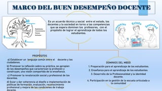 Es un acuerdo técnico y social entre el estado, los
docentes y la sociedad en torno a las competencias
que se espera dominen los profesores, con el
propósito de lograr el aprendizaje de todos los
estudiantes.
PROPÓSITOS
a) Establecer un lenguaje común entre el docente y los
ciudadanos.
b) Promover la reflexión sobre su práctica, se apropien
de los desempeños que caracterizan la profesión y
construyan, una visión compartida de la enseñanza.
c) Promover la revaloración social y profesional de los
docentes.
d) Guiar y dar coherencia al diseño e implementación de
políticas de formación, evaluación, reconocimiento
profesional y mejora de las condiciones de trabajo
docente.
DOMINIOS DEL MBDD
1. Preparación para el aprendizaje de los estudiantes.
2. Enseñanza para el aprendizaje de los estudiantes.
3. Desarrollo de la Profesionalidad y la identidad
docente.
4. Participación en la gestión de la escuela articulada a
la comunidad
 