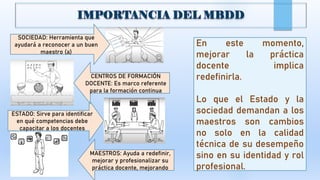 SOCIEDAD: Herramienta que
ayudará a reconocer a un buen
maestro (a)
ESTADO: Sirve para identificar
en qué competencias debe
capacitar a los docentes
CENTROS DE FORMACIÓN
DOCENTE: Es marco referente
para la formación continua
MAESTROS: Ayuda a redefinir,
mejorar y profesionalizar su
práctica docente, mejorando
En este momento,
mejorar la práctica
docente implica
redefinirla.
Lo que el Estado y la
sociedad demandan a los
maestros son cambios
no solo en la calidad
técnica de su desempeño
sino en su identidad y rol
profesional.
 