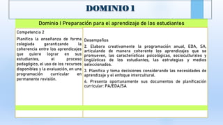 Dominio I Preparación para el aprendizaje de los estudiantes
Competencia 2
Planifica la enseñanza de forma
colegiada garantizando la
coherencia entre los aprendizajes
que quiere lograr en sus
estudiantes, el proceso
pedagógico, el uso de los recursos
disponibles y la evaluación, en una
programación curricular en
permanente revisión.
Desempeños
2. Elabora creativamente la programación anual, EDA, SA,
articulando de manera coherente los aprendizajes que se
promueven, las características psicológicas, socioculturales y
lingüísticas de los estudiantes, las estrategias y medios
seleccionados.
3. Planifica y toma decisiones considerando las necesidades de
aprendizaje y el enfoque intercultural.
4. Presenta oportunamente sus documentos de planificación
curricular: PA/EDA/SA
 