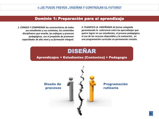 Dominio 1: Preparación para el aprendizaje
1. CONOCE Y COMPRENDE las características de todos
sus estudiantes y sus contextos, los contenidos
disciplinares que enseña, los enfoques y procesos
pedagógicos, con el propósito de promover
capacidades de alto nivel y su formación integral.
2. PLANIFICA LA ENSEÑANZA de forma colegiada
garantizando la coherencia entre los aprendizajes que
quiere lograr en sus estudiantes, el proceso pedagógico,
el uso de los recursos disponibles y la evaluación, en
una programación curricular en permanente revisión.
DISEÑAR
Aprendizajes + Estudiantes [Contextos] + Pedagogía
Diseño de
procesos
Programación
rutinaria
 