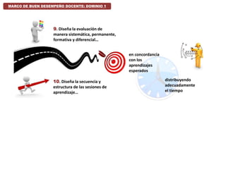 10. Diseña la secuencia y
estructura de las sesiones de
aprendizaje…
en concordancia
con los
aprendizajes
esperados
distribuyendo
adecuadamente
el tiempo
MARCO DE BUEN DESEMPEÑO DOCENTE: DOMINIO 1
9. Diseña la evaluación de
manera sistemática, permanente,
formativa y diferencial…
 