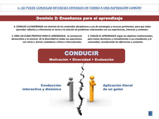 Dominio 2: Enseñanza para el aprendizaje
3. CREA UN CLIMA PROPICIO PARA EL APRENDIZAJE, la convivencia
democrática y la vivencia de la diversidad en todas sus expresiones
con miras a formar ciudadanos críticos e interculturales.
4. CONDUCE LA ENSEÑANZA con dominio de los contenidos disciplinares y uso de estrategias y recursos pertinentes, para que todos
aprendan reflexiva y críticamente en torno a la solución de problemas relacionados con sus experiencias, intereses y contextos.
5. EVALÚA EL APRENDIZAJE según los objetivos institucionales,
para tomar decisiones y retroalimentar a sus estudiantes y la
comunidad, considerando las diferencias y contextos.
CONDUCIR
Motivación + Diversidad + Evaluación
Conducción
interactiva y dinámica
Aplicación literal
de un guión
 