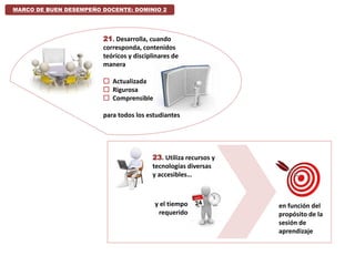 MARCO DE BUEN DESEMPEÑO DOCENTE: DOMINIO 2
23. Utiliza recursos y
tecnologías diversas
y accesibles…
21. Desarrolla, cuando
corresponda, contenidos
teóricos y disciplinares de
manera
 Actualizada
 Rigurosa
 Comprensible
para todos los estudiantes
y el tiempo
requerido
en función del
propósito de la
sesión de
aprendizaje
 