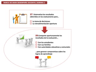 29.Comparte oportunamente los
resultados de la evaluación…
 Con los estudiantes
 Con sus familias
 Con autoridades educativas y comunales
…para generar compromisos sobre los
logros de aprendizaje
MARCO DE BUEN DESEMPEÑO DOCENTE: DOMINIO 2
27. Sistematiza los resultados
obtenidos en las evaluaciones para…
 La toma de decisiones
 La retroalimentación oportuna
 