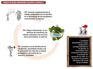 MARCO DE BUEN DESEMPEÑO DOCENTE: DOMINIO 3
35. Comparte con las familias de sus
estudiantes, autoridades locales y de
la comunidad, los retos de su trabajo
pedagógico, y da cuenta de sus
avances y resultados.
7. ESTABLECE
RELACIONES de respeto,
colaboración y
corresponsabilidad con
las familias, la
comunidad y otras
instituciones del Estado y
la sociedad civil.
Aprovecha sus sabe res y
recursos en los procesos
educativos y da cuenta
de los resultados.
33. Fomenta respetuosamente el
trabajo colaborativo con las familias
en el aprendizaje de los estudiantes,
reconociendo sus aportes.
34. Integra críticamente, en sus
prácticas de enseñanza, los
saberes culturales y los recursos
de la comunidad y su entorno.
 