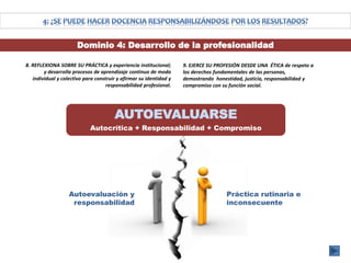 Dominio 4: Desarrollo de la profesionalidad
AUTOEVALUARSE
Autocrítica + Responsabilidad + Compromiso
8. REFLEXIONA SOBRE SU PRÁCTICA y experiencia institucional;
y desarrolla procesos de aprendizaje continuo de modo
individual y colectivo para construir y afirmar su identidad y
responsabilidad profesional.
9. EJERCE SU PROFESIÓN DESDE UNA ÉTICA de respeto a
los derechos fundamentales de las personas,
demostrando honestidad, justicia, responsabilidad y
compromiso con su función social.
Autoevaluación y
responsabilidad
Práctica rutinaria e
inconsecuente
 