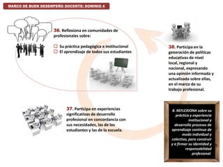 MARCO DE BUEN DESEMPEÑO DOCENTE: DOMINIO 4
8. REFLEXIONA sobre su
práctica y experiencia
institucional y
desarrolla procesos de
aprendizaje continuo de
modo individual y
colectivo, para construir
y a firmar su identidad y
responsabilidad
profesional.
38. Participa en la
generación de políticas
educativas de nivel
local, regional y
nacional, expresando
una opinión informada y
actualizada sobre ellas,
en el marco de su
trabajo profesional.
36. Reflexiona en comunidades de
profesionales sobre:
 Su práctica pedagógica e institucional
 El aprendizaje de todos sus estudiantes
37. Participa en experiencias
significativas de desarrollo
profesional en concordancia con
sus necesidades, las de los
estudiantes y las de la escuela.
 