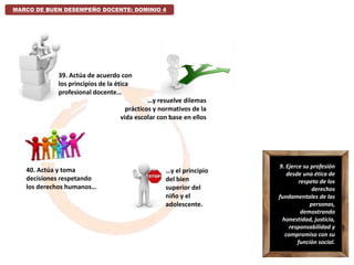 9. Ejerce su profesión
desde una ética de
respeto de los
derechos
fundamentales de las
personas,
demostrando
honestidad, justicia,
responsabilidad y
compromiso con su
función social.
MARCO DE BUEN DESEMPEÑO DOCENTE: DOMINIO 4
40. Actúa y toma
decisiones respetando
los derechos humanos…
39. Actúa de acuerdo con
los principios de la ética
profesional docente…
…y resuelve dilemas
prácticos y normativos de la
vida escolar con base en ellos
…y el principio
del bien
superior del
niño y el
adolescente.
 