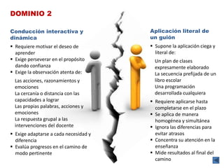DOMINIO 2
Conducción interactiva y
dinámica
 Requiere motivar el deseo de
aprender
 Exige perseverar en el propósito
dando confianza
 Exige la observación atenta de:
Las acciones, razonamientos y
emociones
La cercanía o distancia con las
capacidades a lograr
Las propias palabras, acciones y
emociones
La respuesta grupal a las
intervenciones del docente
 Exige adaptarse a cada necesidad y
diferencia
 Evalúa progresos en el camino de
modo pertinente
Aplicación literal de
un guión
 Supone la aplicación ciega y
literal de:
Un plan de clases
expresamente elaborado
La secuencia prefijada de un
libro escolar
Una programación
desarrollada cualquiera
 Requiere aplicarse hasta
completarse en el plazo
 Se aplica de manera
homogénea y simultánea
 Ignora las diferencias para
evitar atrasos
 Concentra su atención en la
enseñanza
 Mide resultados al final del
camino
 
