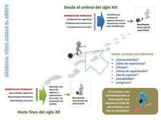 CÓMO JUZGAR SUS MÉRITOS
 ¿Conocimientos?
 ¿Años de experiencia?
 ¿Títulos?
 ¿Horas de capacitación?
 ¿Tercio superior?
 ¿Amabilidad?
 ¿Exigencia?
¿O en base a sus
aproximaciones al
desempeño que
requiere el tipo de
aprendizajes que
hoy se necesitan?
 
