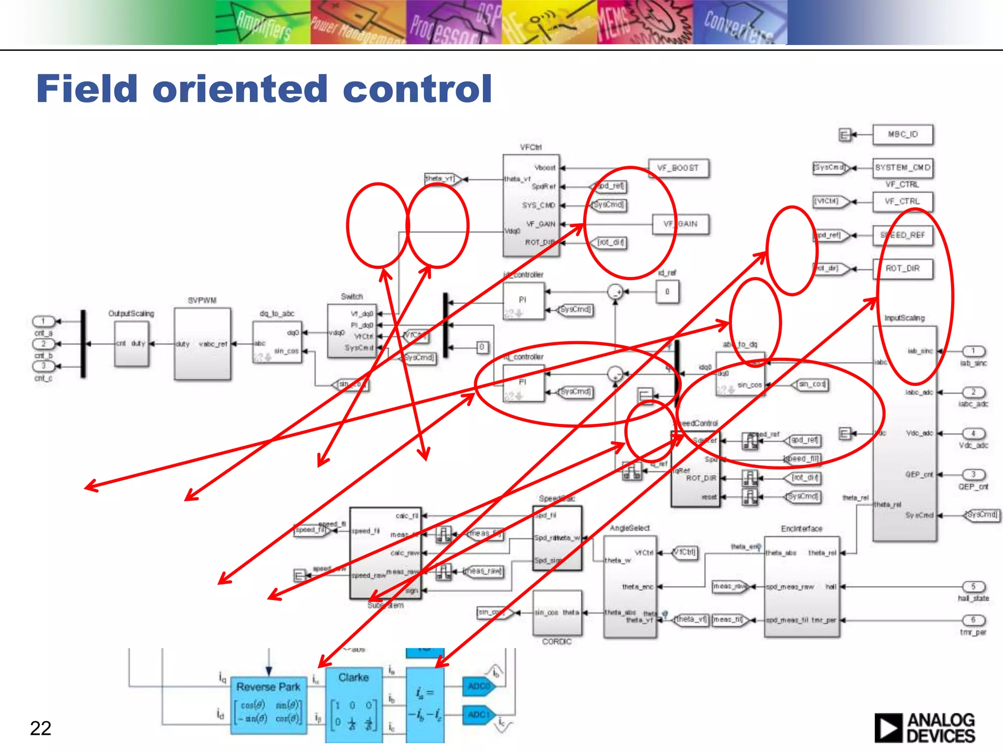 Field oriented control

22

 