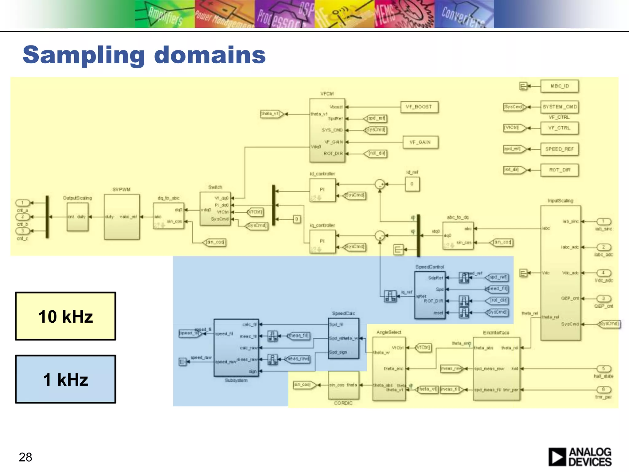 Sampling domains

10 kHz

1 kHz

28

 