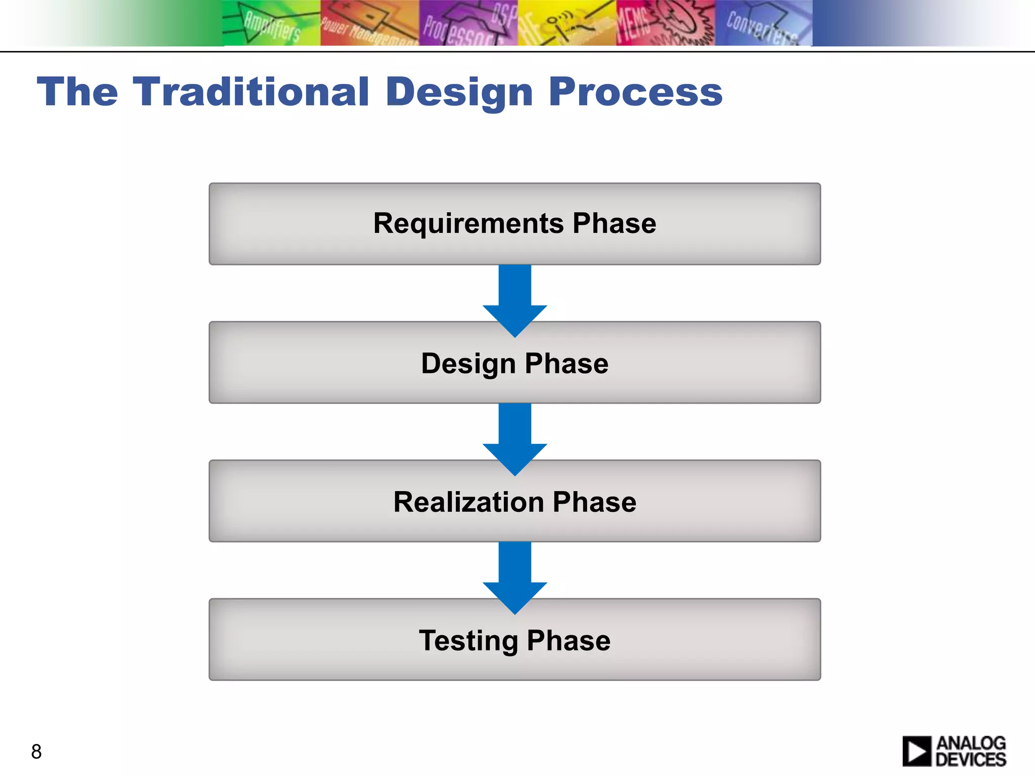 The Traditional Design Process
Requirements Phase

Design Phase

Realization Phase

Testing Phase

8

 