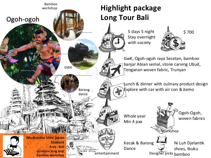 Mbd fmp _design tourism_kumara sadana putra