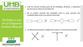 Símbolos a usar
en un Diagrama
Entidad-Relación
1. Usar los mismos nombres para de las entidades, atributos y relaciones
que los que se utilizan en la redacción.
2. No se pueden conectar dos entidades entre si, para conectar dos
entidades debe existir una relación entre ellas
3. Las flechas de conexión no deben de cruzarse ni conectarse entre ellas.
 