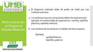 Restricciones en
un Diagrama
Entidad-Relación
4. El diagrama realizado debe de poder ser leído por casi
cualquier persona,
5. Los atributos que son compuestos deben de separarse por
ejemplo: el nombre debe de separarse en nombre, apellido
paterno y apellido materno.
6. Los nombres de los atributos no deben de llevar espacio.
Ejemplo:
apellidoPaterno
Apellido_paterno
 