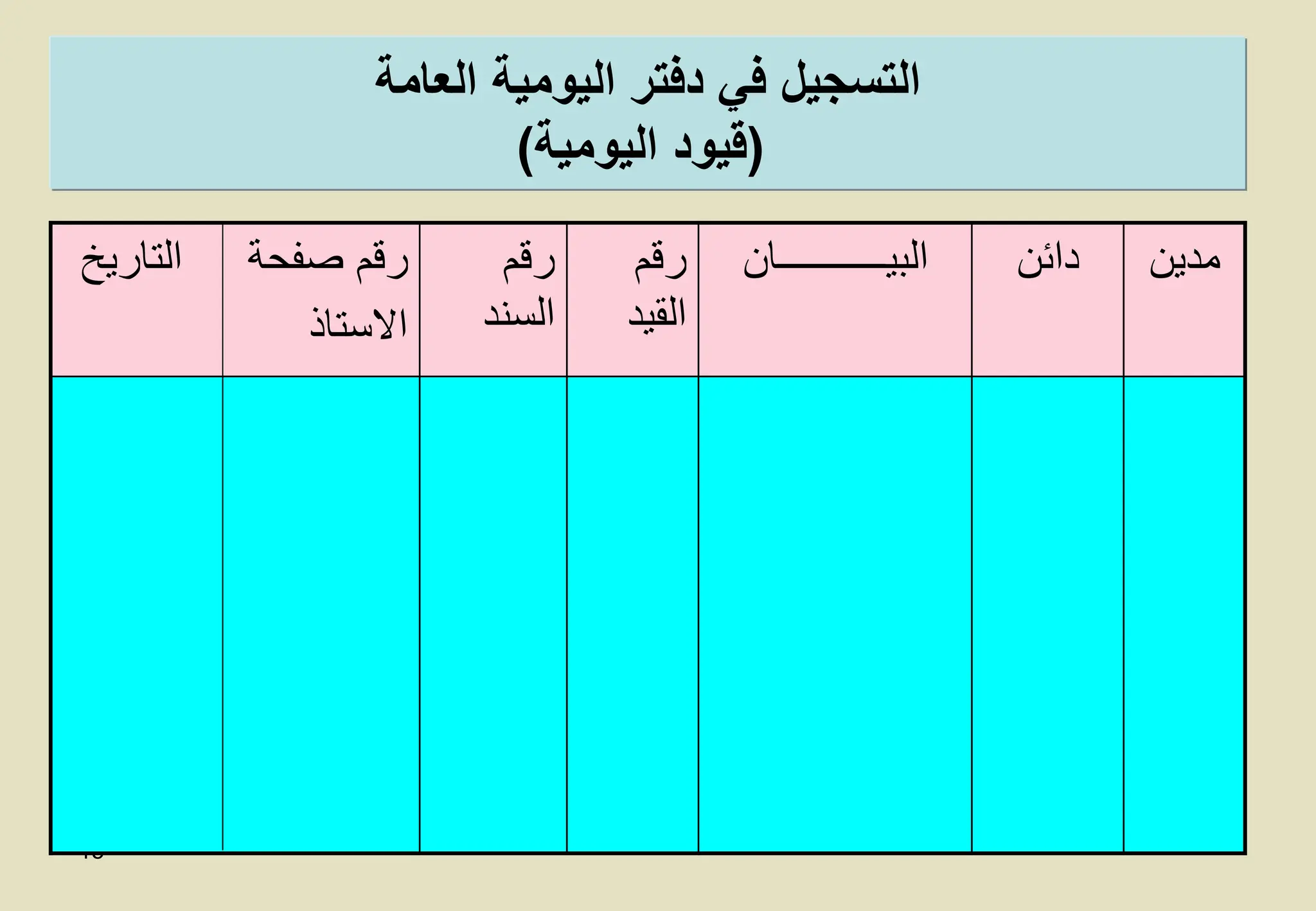 15
‫العامة‬ ‫اليومية‬ ‫دفتر‬ ‫في‬ ‫التسجيل‬
(
‫اليومية‬ ‫قيود‬
)
‫مدين‬
‫دائن‬
‫البيـــــــــــان‬
‫رقم‬
‫القيد‬
‫رقم‬
‫السند‬
‫التاري‬ ‫صفحة‬ ‫رقم‬
‫خ‬
‫االستاذ‬
 
