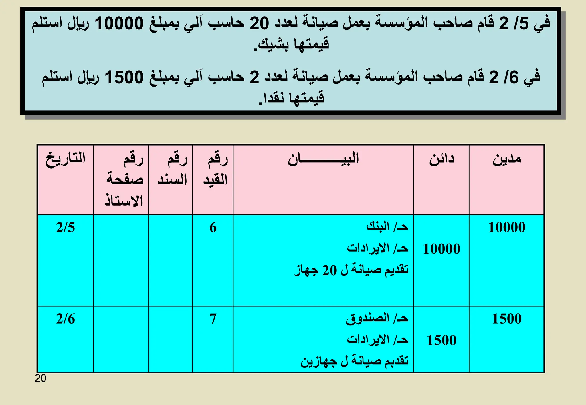 20
‫مدين‬
‫دائن‬
‫البيـــــــــــان‬
‫رقم‬
‫القي‬
‫د‬
‫رقم‬
‫السن‬
‫د‬
‫رقم‬
‫صفحة‬
‫االستاذ‬
‫التاريخ‬
10000
10000
‫حـ‬
/
‫البنك‬
‫حـ‬
/
‫االيرادات‬
‫تقديم‬
‫صيانة‬
‫ل‬
20
‫جهاز‬
6
2/5
1500
1500
‫حـ‬
/
‫الصندوق‬
‫حـ‬
/
‫االيرادات‬
‫تقدبم‬
‫صيانة‬
‫ل‬
‫جهازين‬
7
2/6
‫في‬
5
/
2
‫لعدد‬ ‫صيانة‬ ‫بعمل‬ ‫المؤسسة‬ ‫صاحب‬ ‫قام‬
20
‫بمبلغ‬ ‫آلي‬ ‫حاسب‬
10000
‫استلم‬ ‫لاير‬
‫بشيك‬ ‫قيمتها‬
.
‫في‬
6
/
2
‫لعدد‬ ‫صيانة‬ ‫بعمل‬ ‫المؤسسة‬ ‫صاحب‬ ‫قام‬
2
‫بمبلغ‬ ‫آلي‬ ‫حاسب‬
1500
‫استلم‬ ‫لاير‬
‫نقدا‬ ‫قيمتها‬
.
 