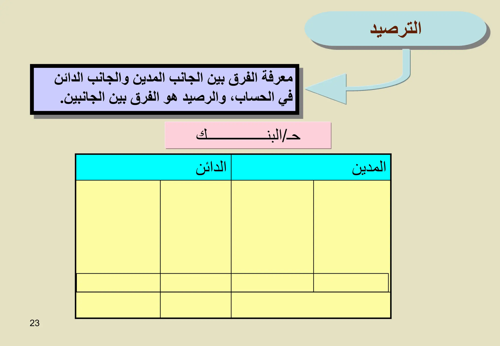 23
‫الدائ‬ ‫والجانب‬ ‫المدين‬ ‫الجانب‬ ‫بين‬ ‫الفرق‬ ‫معرفة‬
‫ن‬
‫الجانبي‬ ‫بين‬ ‫الفرق‬ ‫هو‬ ‫والرصيد‬ ،‫الحساب‬ ‫في‬
‫ن‬
.
‫المدين‬
‫الدائن‬
‫حـ‬
/
‫البنــــــــــــــــك‬
‫الترصيد‬
 