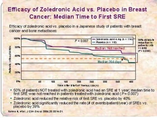 Metastatic Bone Disease & Role of Zoledronic Acid | PPTX