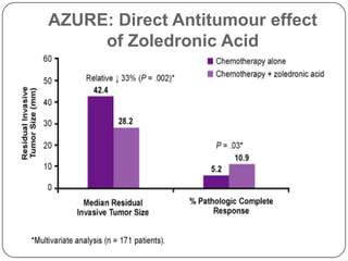 Metastatic Bone Disease & Role of Zoledronic Acid | PPTX