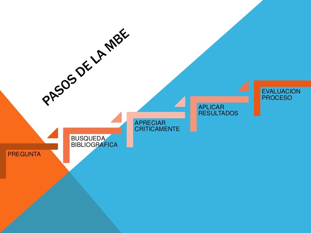Medicina Basada En Evidencias