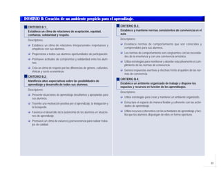 13
DOMINIO B: Creación de un ambiente propicio para el aprendizaje.
CRITERIO B.1:
Establece un clima de relaciones de aceptación, equidad,
confianza, solidaridad y respeto.
Descriptores:
Establece un clima de relaciones interpersonales respetuosas y
empáticas con sus alumnos.
Proporciona a todos sus alumnos oportunidades de participación.
Promueve actitudes de compromiso y solidaridad entre los alum-
nos.
Crea un clima de respeto por las diferencias de género, culturales,
étnicas y socio económicas.
CRITERIO B.2:
Manifiesta altas expectativas sobre las posibilidades de
aprendizaje y desarrollo de todos sus alumnos.
Descriptores:
Presenta situaciones de aprendizaje desafiantes y apropiadas para
sus alumnos.
Trasmite una motivación positiva por el aprendizaje, la indagación y
la búsqueda.
Favorece el desarrollo de la autonomía de los alumnos en situacio-
nes de aprendizaje.
Promueve un clima de esfuerzo y perseverancia para realizar traba-
jos de calidad.
CRITERIO B.3:
Establece y mantiene normas consistentes de convivencia en el
aula.
Descriptores:
Establece normas de comportamiento que son conocidas y
comprensibles para sus alumnos.
Las normas de comportamiento son congruentes con las necesida-
des de la enseñanza y con una convivencia armónica.
Utiliza estrategias para monitorear y abordar educativamente el cum-
plimiento de las normas de convivencia.
Genera respuestas asertivas y efectivas frente al quiebre de las nor-
mas de convivencia.
CRITERIO B.4:
Establece un ambiente organizado de trabajo y dispone los
espacios y recursos en función de los aprendizajes.
Descriptores:
Utiliza estrategias para crear y mantener un ambiente organizado.
Estructura el espacio de manera flexible y coherente con las activi-
dades de aprendizaje.
Utiliza recursos coherentes con las actividades de aprendizaje y faci-
lita que los alumnos dispongan de ellos en forma oportuna.
 
