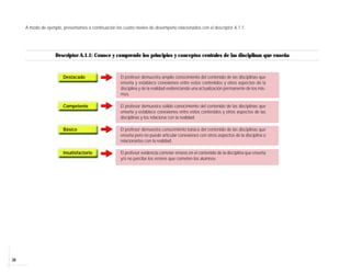 38
A modo de ejemplo, presentamos a continuación los cuatro niveles de desempeño relacionados con el descriptor A.1.1:
Descriptor A.1.1: Conoce y comprende los principios y conceptos centrales de las disciplinas que enseña
Destacado El profesor demuestra amplio conocimiento del contenido de las disciplinas que
enseña y establece conexiones entre estos contenidos y otros aspectos de la
disciplina y de la realidad evidenciando una actualización permanente de los mis-
mos.
Competente El profesor demuestra sólido conocimiento del contenido de las disciplinas que
enseña y establece conexiones entre estos contenidos y otros aspectos de las
disciplinas y los relaciona con la realidad.
Básico El profesor demuestra conocimiento básico del contenido de las disciplinas que
enseña pero no puede articular conexiones con otros aspectos de la disciplina o
relacionarlos con la realidad.
Insatisfactorio El profesor evidencia cometer errores en el contenido de la disciplina que enseña
y/o no percibe los errores que cometen los alumnos.
 