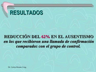 REDUCCIÓN DEL  62%  EN EL AUSENTISMO en los que recibieron una llamada de confirmación comparados con el grupo de control.   RESULTADOS 