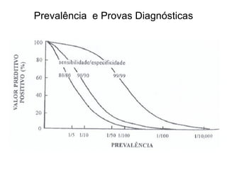 Prevalência  e Provas Diagnósticas 
