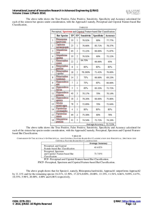 Bat Classification based on Perceptual, Spectrum and Cepstral Feature…
