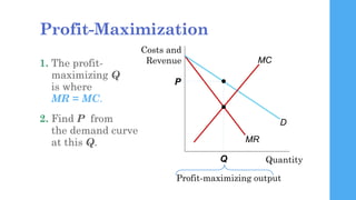 The Monopolist’s Profit
As with a competitive firm,
the monopolist’s profit equals:
(P – ATC) x Q Quantity
Costs and
Reven...