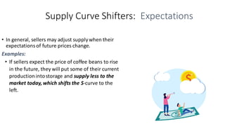 Supply	
  Curve	
  Shifters:	
  	
  Expectations	
  
• In	
  general,	
  sellers	
  may	
  adjust	
  supplywhen	
  their	
...
