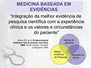 MEDICINA BASEADA EM EVIDÊNCIAS 
“Integração da melhor evidência de pesquisa científica com a experiência clínica e os valo...
