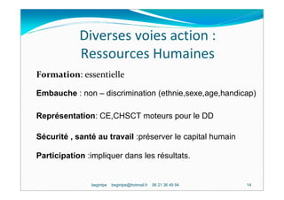 Diverses voies action :
            Ressources Humaines
Formation: essentielle

Embauche : non – discrimination (ethnie,sexe,age,handicap)

Représentation: CE,CHSCT moteurs pour le DD

Sécurité , santé au travail :préserver le capital humain

Participation :impliquer dans les résultats.


               begintpe   begintpe@hotmail.fr   06 21 36 49 94   14
 
