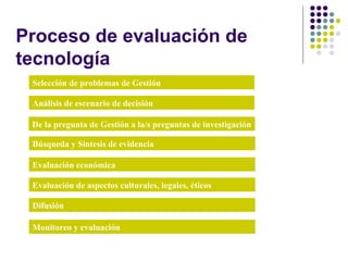 Proceso de evaluación de tecnología Selección de problemas de Gestión De la pregunta de Gestión a la/s preguntas de investigación Difusión Monitoreo y evaluación Búsqueda y Síntesis de evidencia Evaluación económica Evaluación de aspectos culturales, legales, éticos Análisis de escenario de decisión 