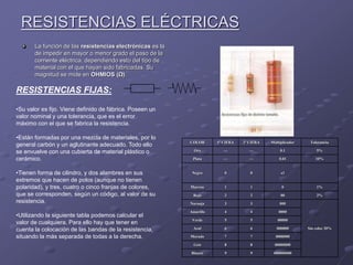 RESISTENCIAS ELÉCTRICAS
La función de las resistencias electrónicas es la
de impedir en mayor o menor grado el paso de la
corriente eléctrica, dependiendo esto del tipo de
material con el que hayan sido fabricadas. Su
magnitud se mide en OHMIOS (Ω).
COLOR 1ª CIFRA 2ª CIFRA Multiplicador Tolerancia
Oro --- --- 0.1 5%
Plata --- --- 0.01 10%
Negro 0 0 x1
Marrón 1 1 0 1%
Rojo 2 2 00 2%
Naranja 3 3 000
Sin color 20%
Amarillo 4 4 0000
Verde 5 5 00000
Azul 6 6 000000
Morado 7 7 0000000
Gris 8 8 00000000
Blanco 9 9 000000000
RESISTENCIAS FIJAS:
•Su valor es fijo. Viene definido de fábrica. Poseen un
valor nominal y una tolerancia, que es el error
máximo con el que se fabrica la resistencia.
•Están formadas por una mezcla de materiales, por lo
general carbón y un aglutinante adecuado. Todo ello
se envuelve con una cubierta de material plástico o
cerámico.
•Tienen forma de cilindro, y dos alambres en sus
extremos que hacen de polos (aunque no tienen
polaridad), y tres, cuatro o cinco franjas de colores,
que se corresponden, según un código, al valor de su
resistencia.
•Utilizando la siguiente tabla podemos calcular el
valor de cualquiera. Para ello hay que tener en
cuenta la colocación de las bandas de la resistencia,
situando la más separada de todas a la derecha.
 