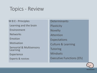 Mbe Topics Chart Mbe & practices (online) | PPSX