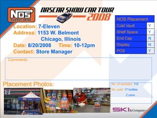 Location: 7-Eleven
Address: 1153 W. Belmont
Chicago, Illinois
Date: 8/20/2008 Time: 10-12pm
Contact: Store Manager
NOS Placement
Cold Vault Y
Shelf Space Y
End Cap N
Display N
POS Y
Comments:
Placement Photos: No. of samples: 110
No. sold: 17 bottles
2 cans
 