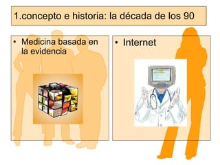 1.concepto e historia: la década de los 90 <ul><li>Medicina basada en la evidencia </li></ul><ul><li>Internet </li></ul>