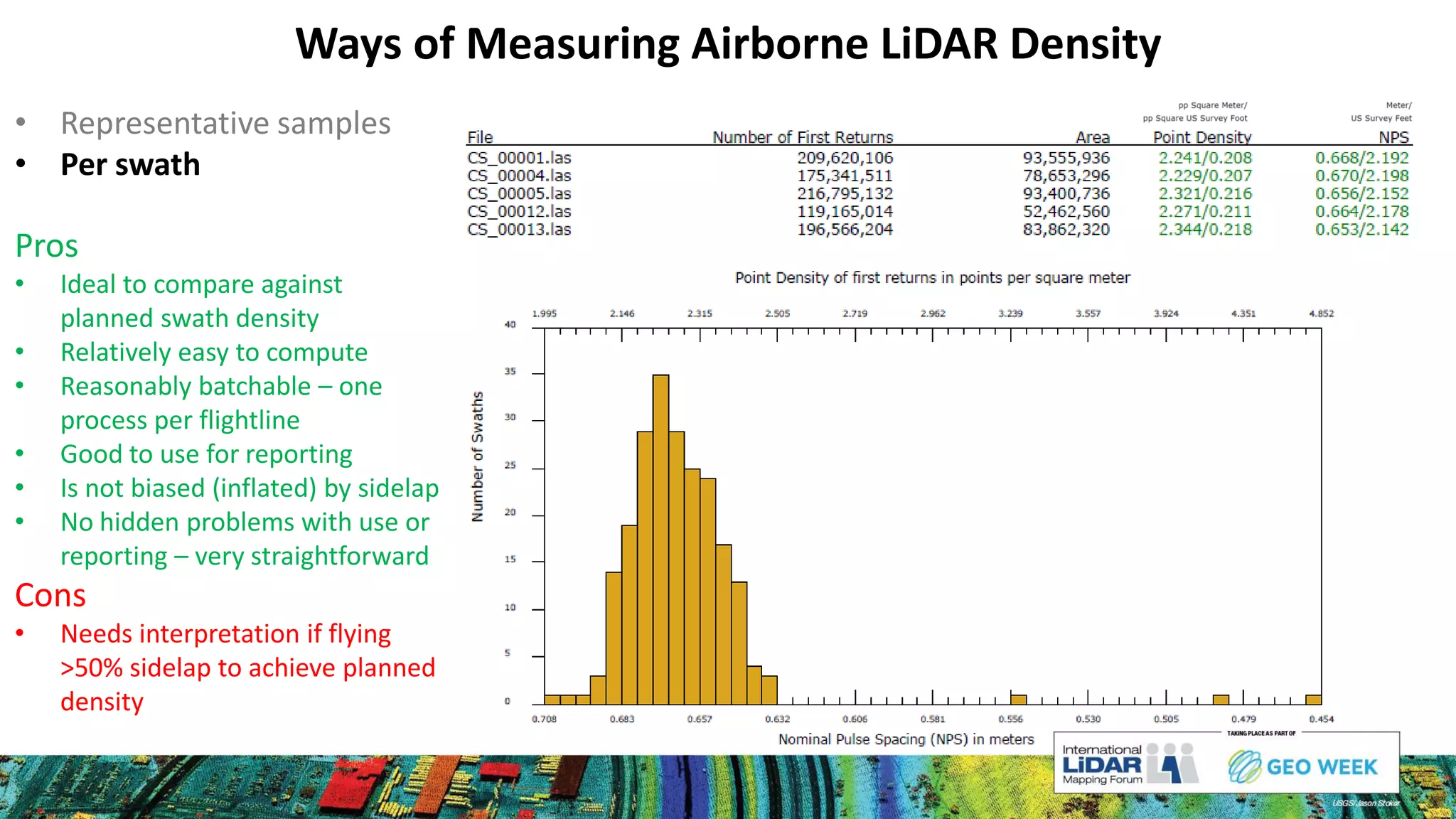 AIRBORNE LIDAR POINT DENSITY | PPT