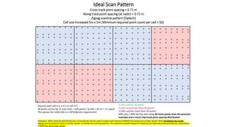 Lidar Scan Pattern AIRBORNE LIDAR POINT DENSITY | PDF