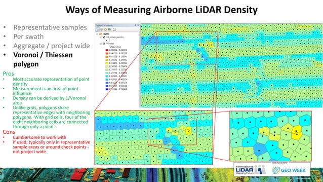 AIRBORNE LIDAR POINT DENSITY | PPT