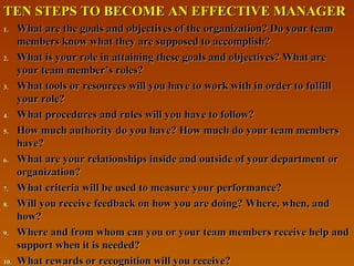 TEN STEPS TO BECOME AN EFFECTIVE MANAGERTEN STEPS TO BECOME AN EFFECTIVE MANAGER
1.1. What are the goals and objectives of the organization? Do your teamWhat are the goals and objectives of the organization? Do your team
members know what they are supposed to accomplish?members know what they are supposed to accomplish?
2.2. What is your role in attaining these goals and objectives? What areWhat is your role in attaining these goals and objectives? What are
your team member’s roles?your team member’s roles?
3.3. What tools or resources will you have to work with in order to fulfillWhat tools or resources will you have to work with in order to fulfill
your role?your role?
4.4. What procedures and rules will you have to follow?What procedures and rules will you have to follow?
5.5. How much authority do you have? How much do your team membersHow much authority do you have? How much do your team members
have?have?
6.6. What are your relationships inside and outside of your department orWhat are your relationships inside and outside of your department or
organization?organization?
7.7. What criteria will be used to measure your performance?What criteria will be used to measure your performance?
8.8. Will you receive feedback on how you are doing? Where, when, andWill you receive feedback on how you are doing? Where, when, and
how?how?
9.9. Where and from whom can you or your team members receive help andWhere and from whom can you or your team members receive help and
support when it is needed?support when it is needed?
10.10. What rewards or recognition will you receive?What rewards or recognition will you receive?
 